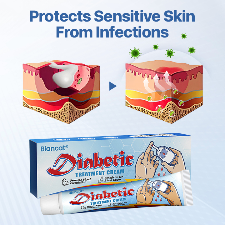 Biancat® VitaGluco Diabetes Treatment Cream ✨