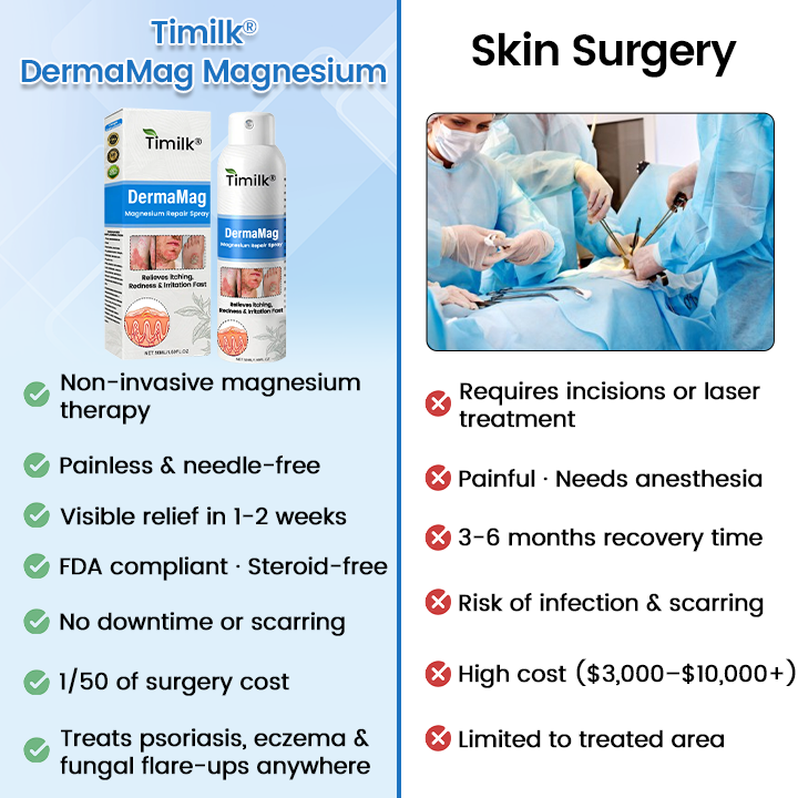 ✅ Official Store: Timilk® DermaMag Magnesium Repair Spray 🔥