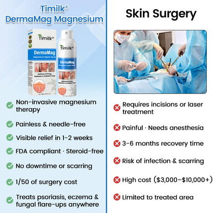 ✅ Official Store: Timilk® DermaMag Magnesium Repair Spray 🔥