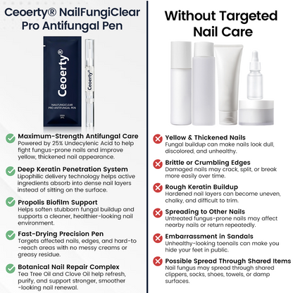 Ceoerty® NailFungiClear Pro Antifungal Pen