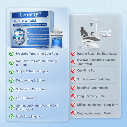 Ceoerty® Tooth & Gum Care Fast-Dissolving Microneedle Patch