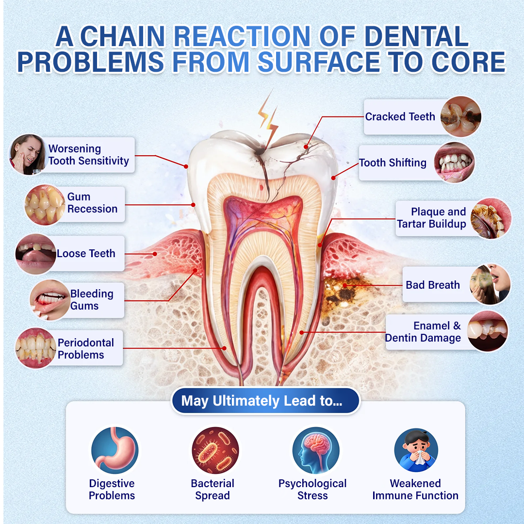 Ceoerty® Tooth & Gum Care Fast-Dissolving Microneedle Patch