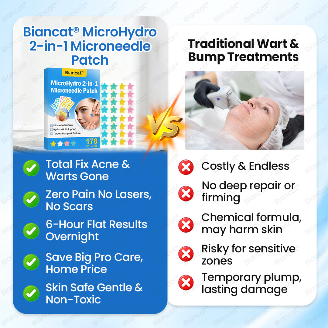 Biancat® MicroHydro 2-in-1 Microneedle Patch