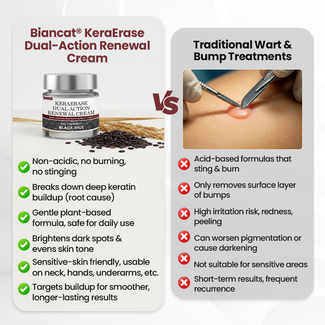 Biancat®KeraErase Dual-Action Renewal Cream✨