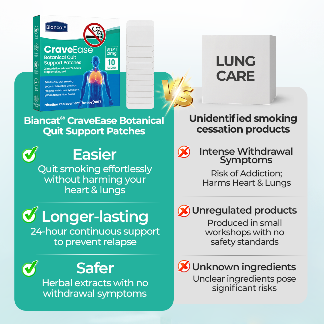 Biancat® CraveEase Botanical Quit Support Patches